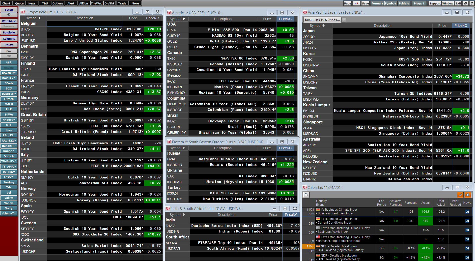Dawid kowalski forex