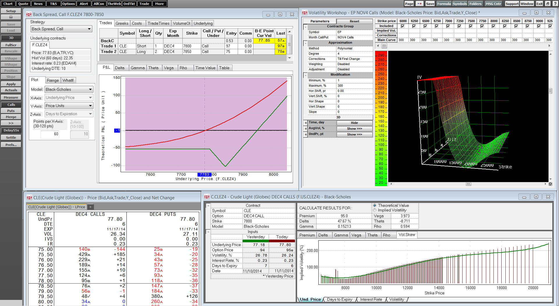Learn to trade options fast