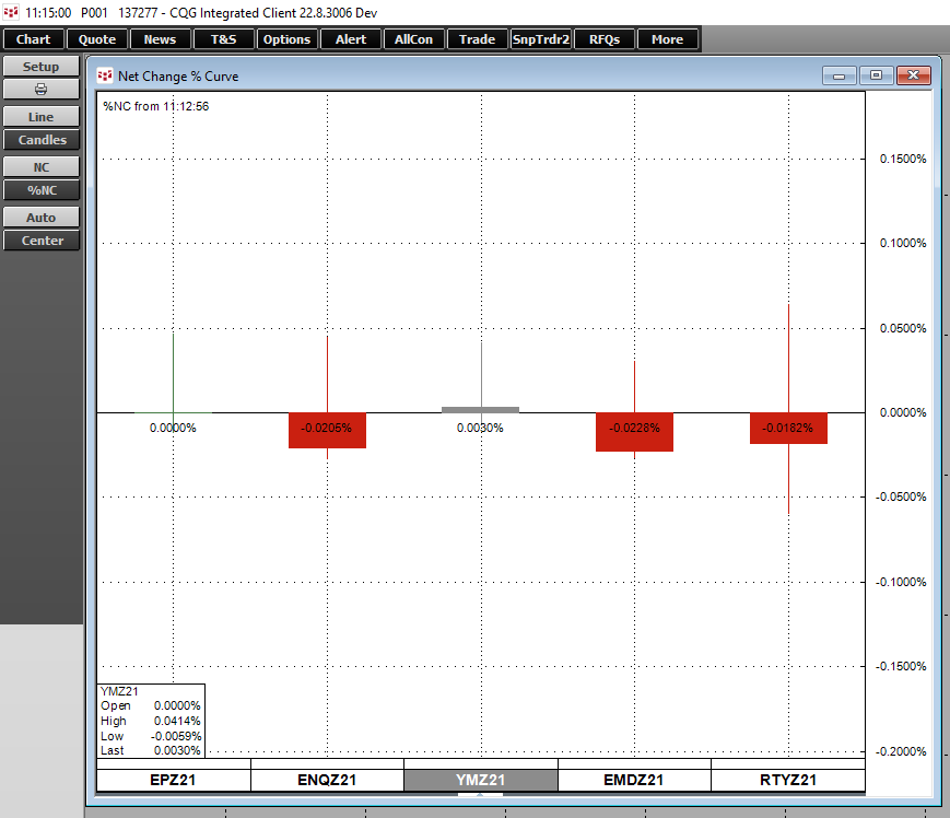 data_visualization