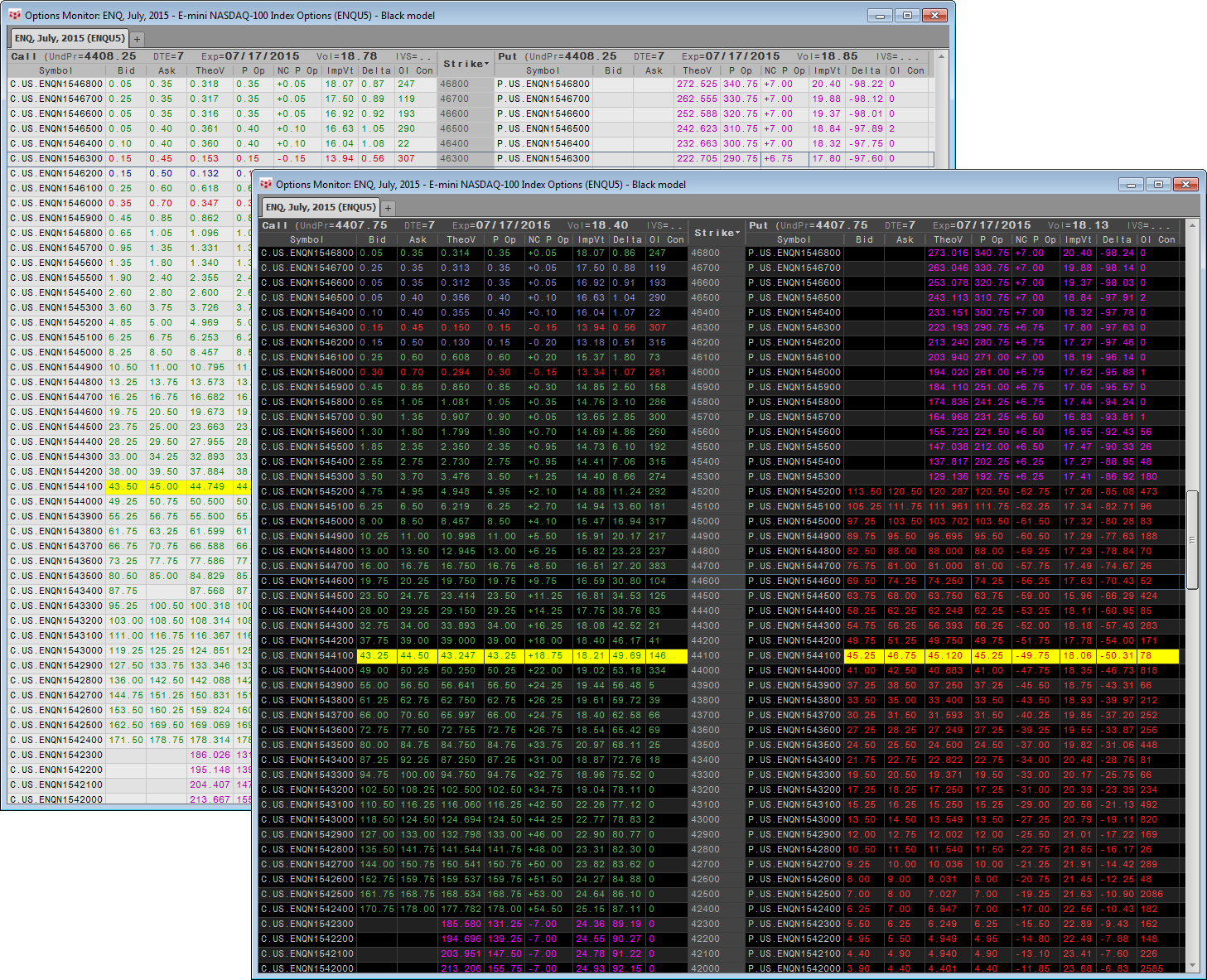CQG | Analytics - Options Analysis