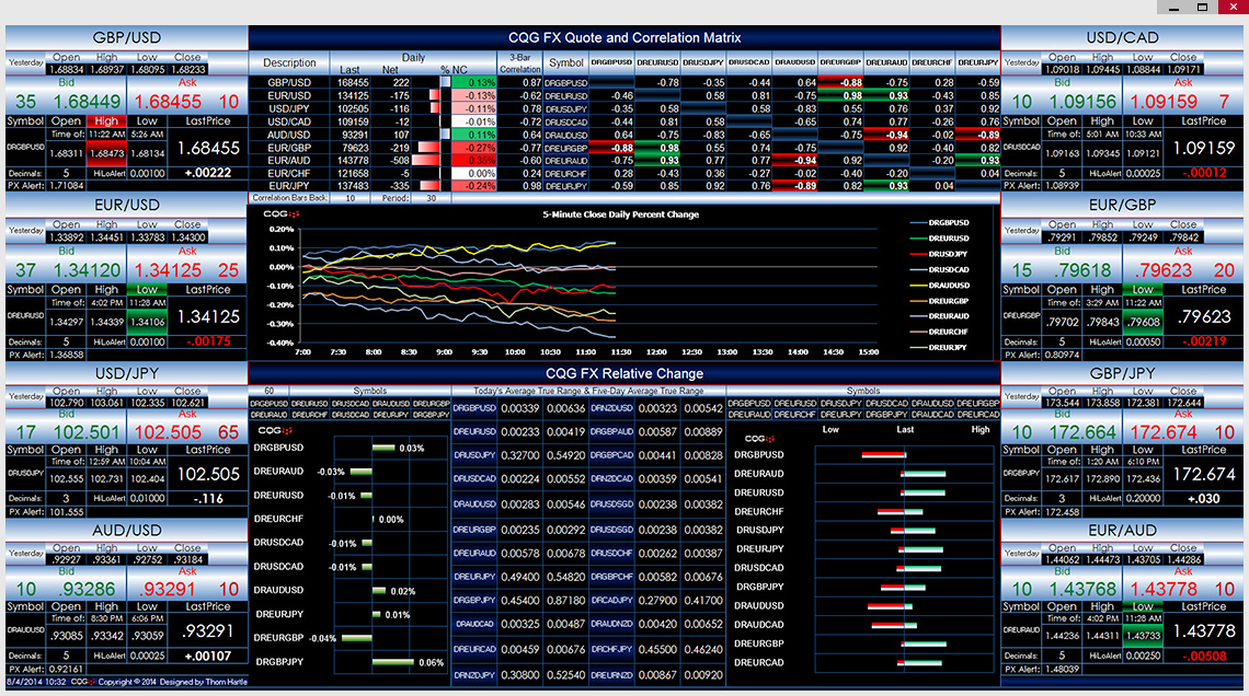 CQG FX integrated with Microsoft Excel