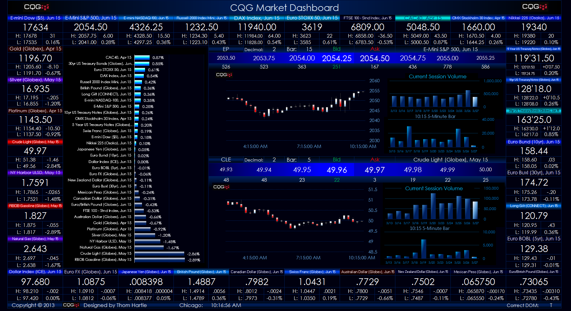 CQG and Excel