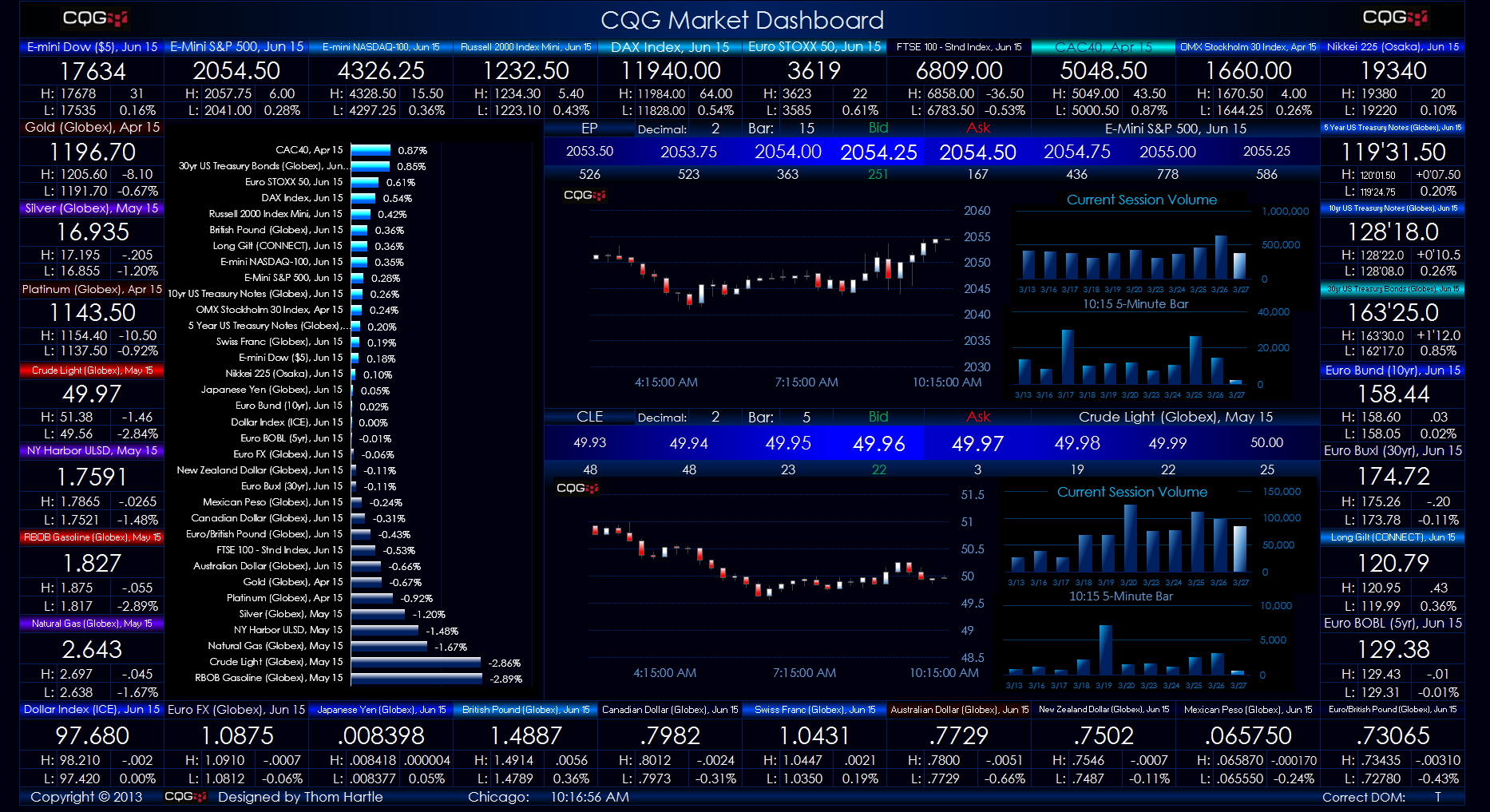 CQG | Products - CQG and Excel