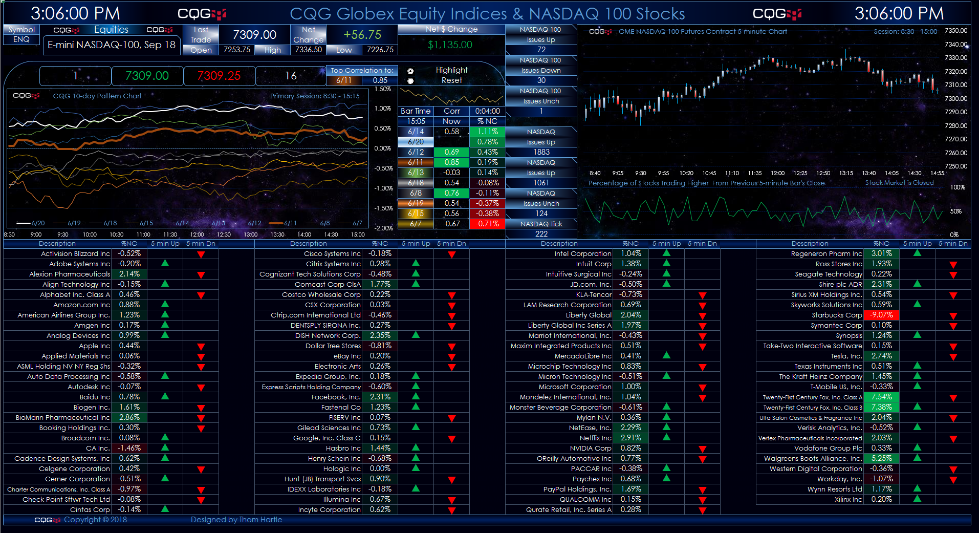 Equity Index Charts