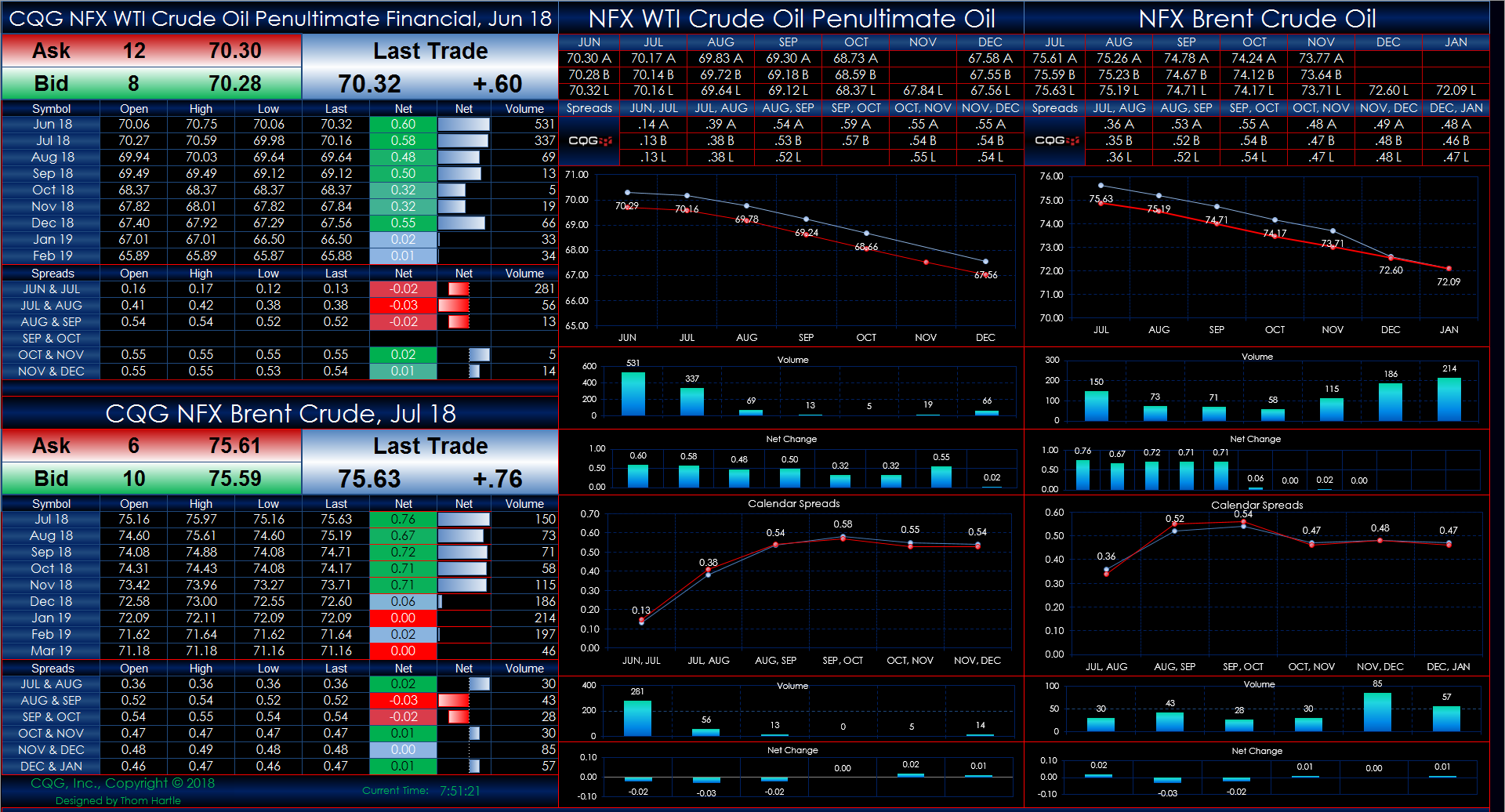 Nasdaq Omx Futures Exchange