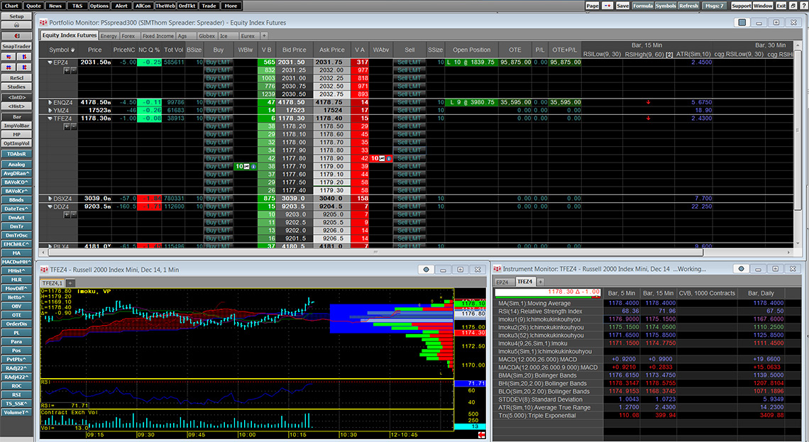 Porfolio and Instrument Monitors