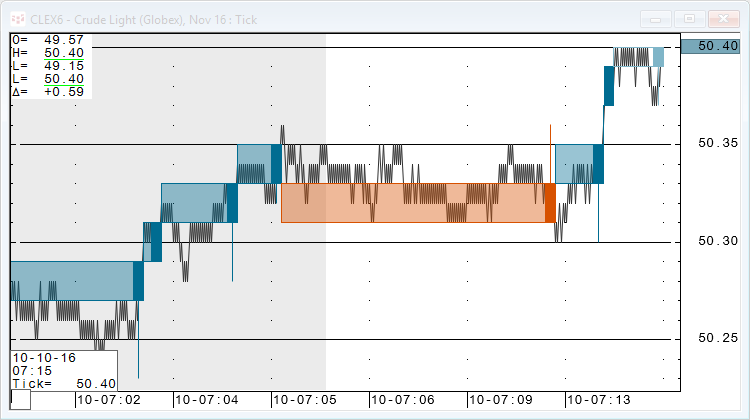 Mark fisher acd method forex