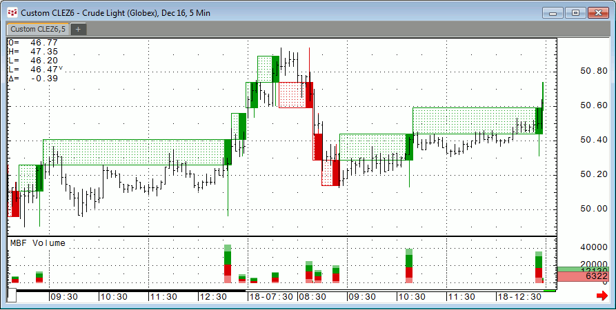 Cqg Charts