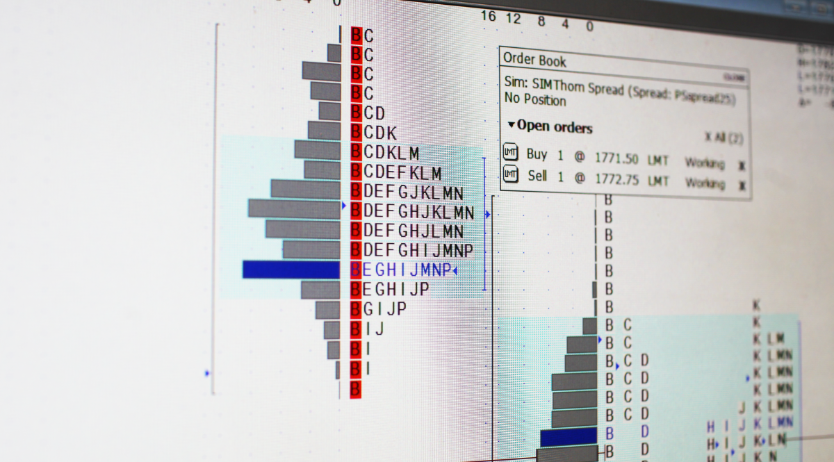 Market Profile Charts