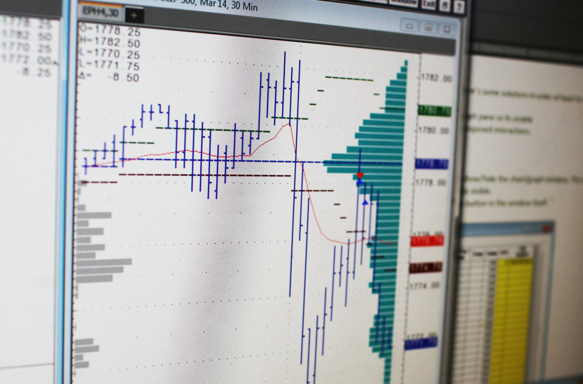 Cqg Charts