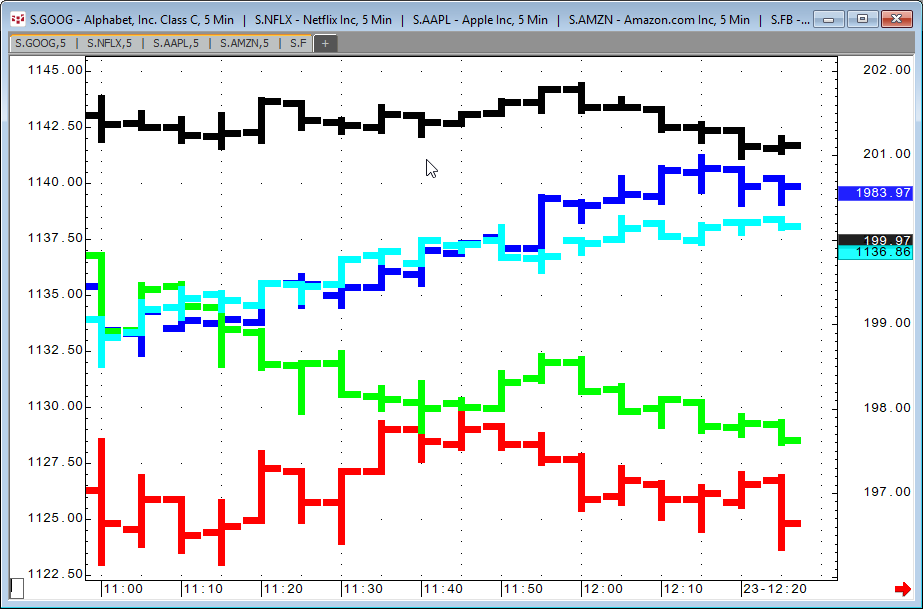 Dax Intraday Chart Historisch