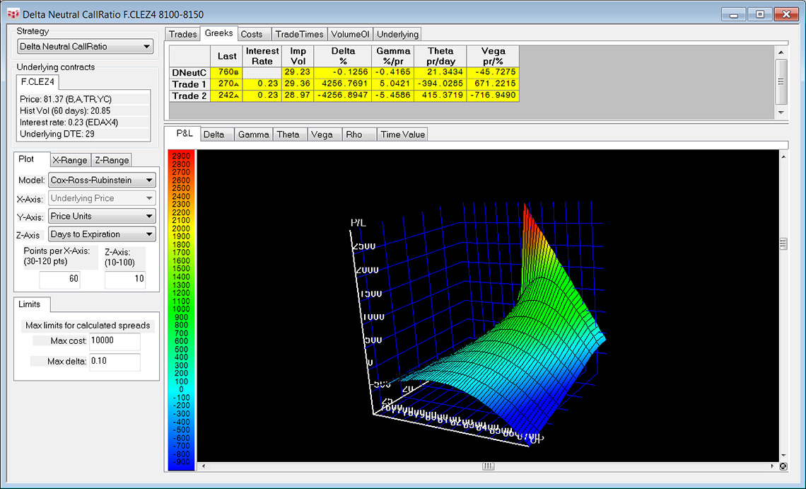 Options Spread Strategy Analysis