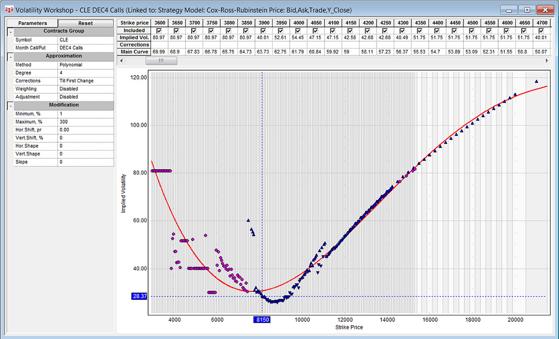 Options Volatility Workshop in CQG