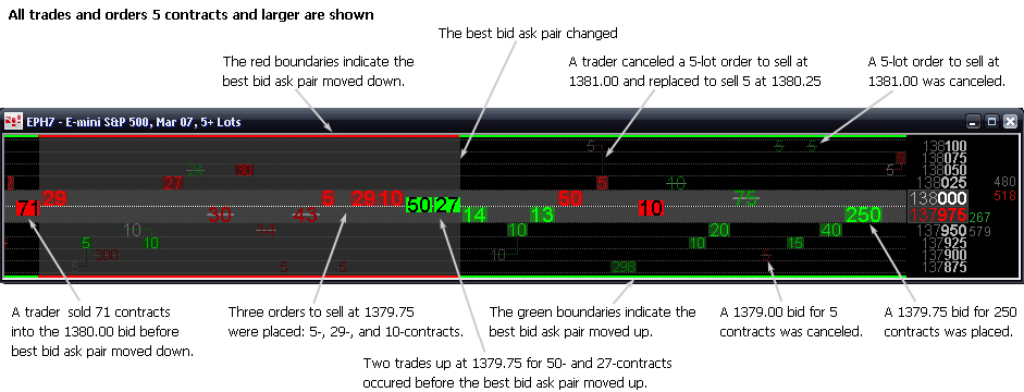 CQG Order Ticker