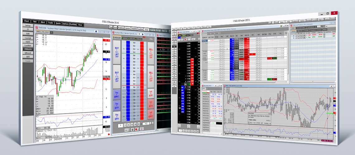 Cqg Charts