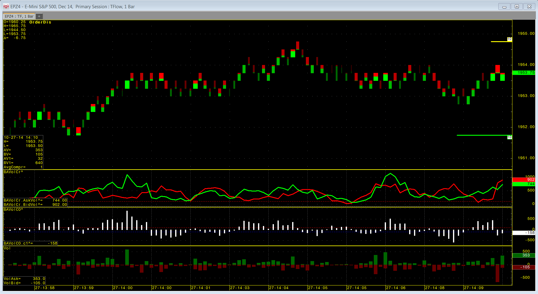 Cqg Charts