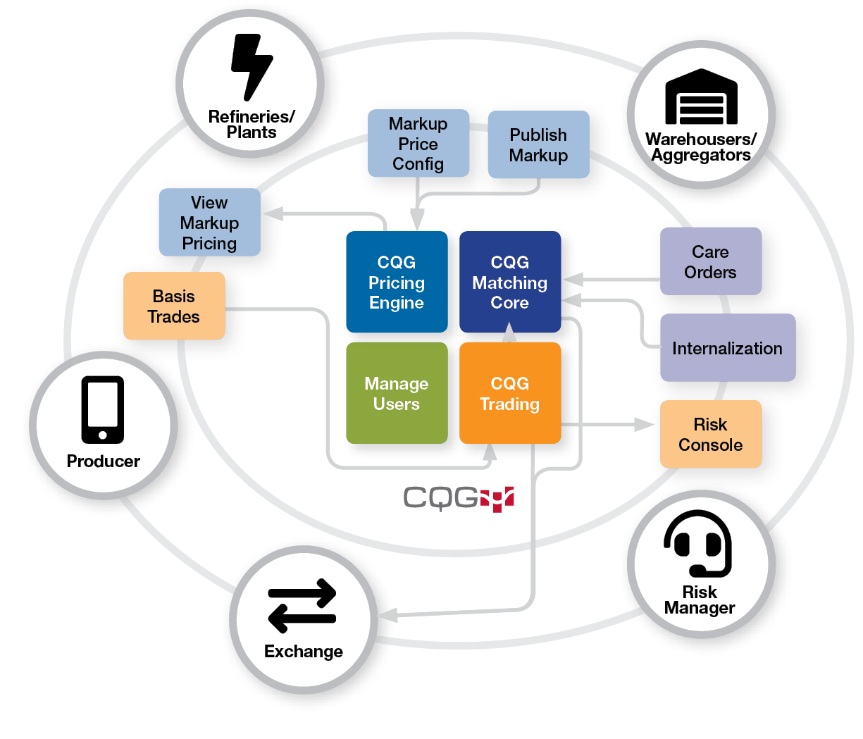 Energy diagram