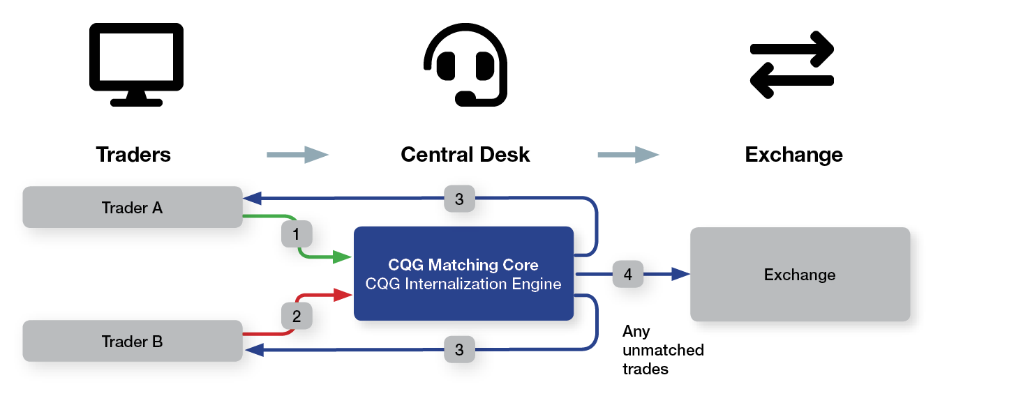 Internalization diagram