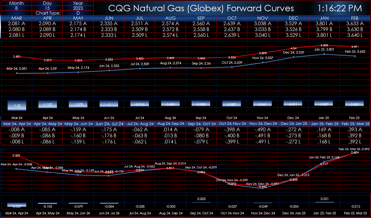 Forward Curves Main.PNG