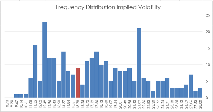 Implied and Historical Volatilty Main.png