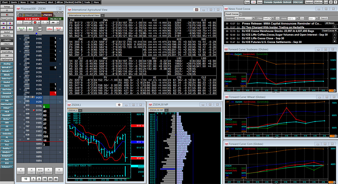 What is a futures market & how can I use data for spot trading?