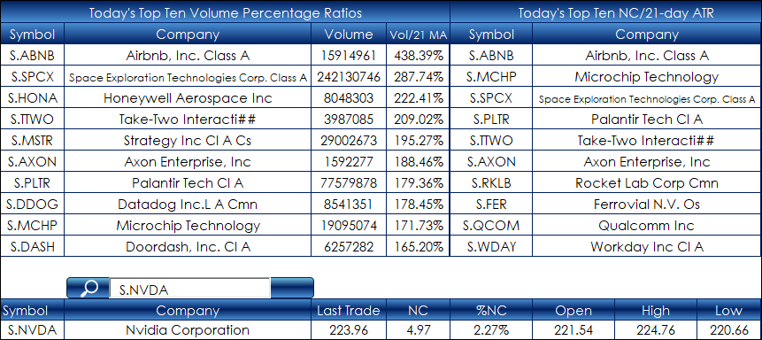 nasdaq_100_search_bar_main.png